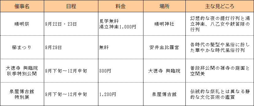 ◆京都・秋の旅路【9月下旬】｜季節のうつろいを感じる催事