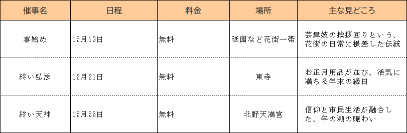 ◆京都・冬の訪れ【12月】師走の風情と年の瀬の賑わい