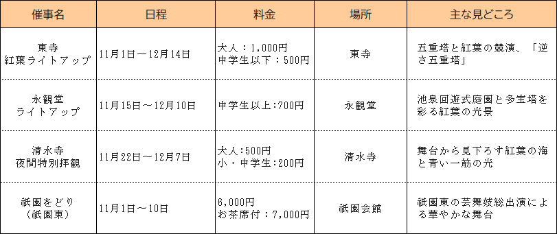 ◆京都・錦秋の散策【11月】紅葉と光が織りなす幻想的な世界