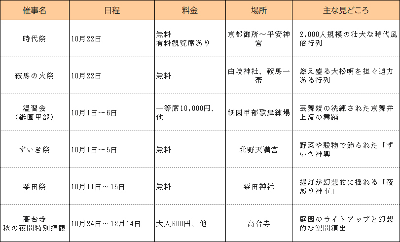 ◆京都・秋の旅路【10月】｜壮大な伝統が息づく祭典